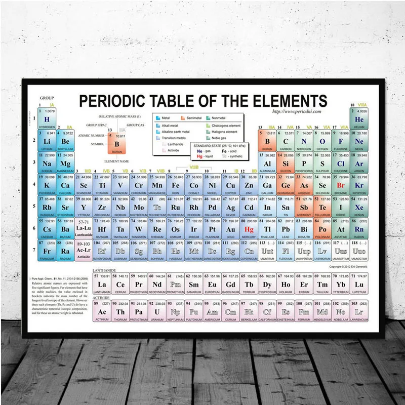 Промежуточная Таблица элементов диаграмма химический плакат на научную тематику принты настенные художественные картины настенные картины для гостиной домашний декор - Цвет: 6