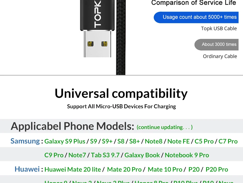 TOPK Магнитный usb-кабель l-типа для iPhone, зарядное устройство Micro USB type C для samsung Galaxy S9 S8 Plus Note Usb C, зарядный кабель