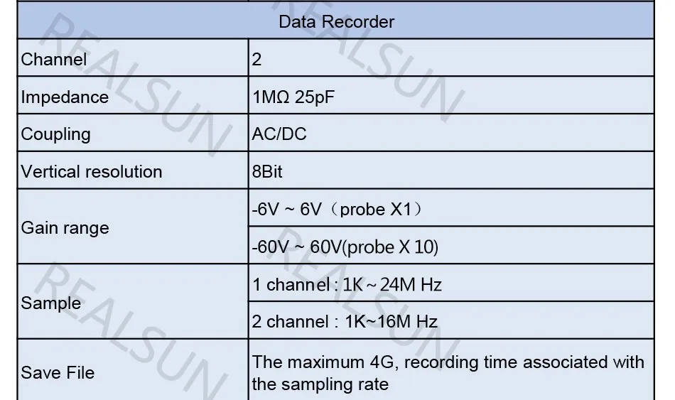 ISDS205X виртуальный ПК USB осциллограф DDS анализатор сигнала и логики 2CH 20 МГц полоса пропускания 48MSa/s 8 бит АЦП анализатор БПФ