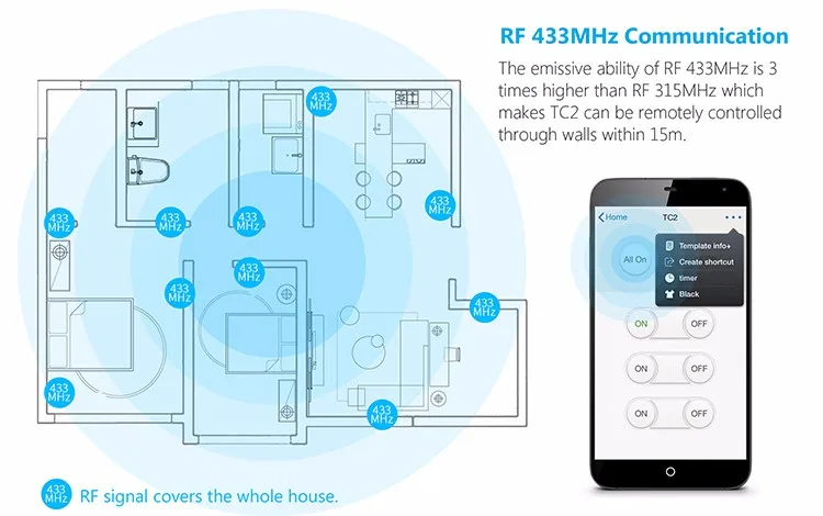 2017 Broadlink rm3 RM Pro + ЕС rf/ir Умный дом Управление Лер + Smart выключатель света tc2 ЕС Универсальный дистанционное управление через IOS Android