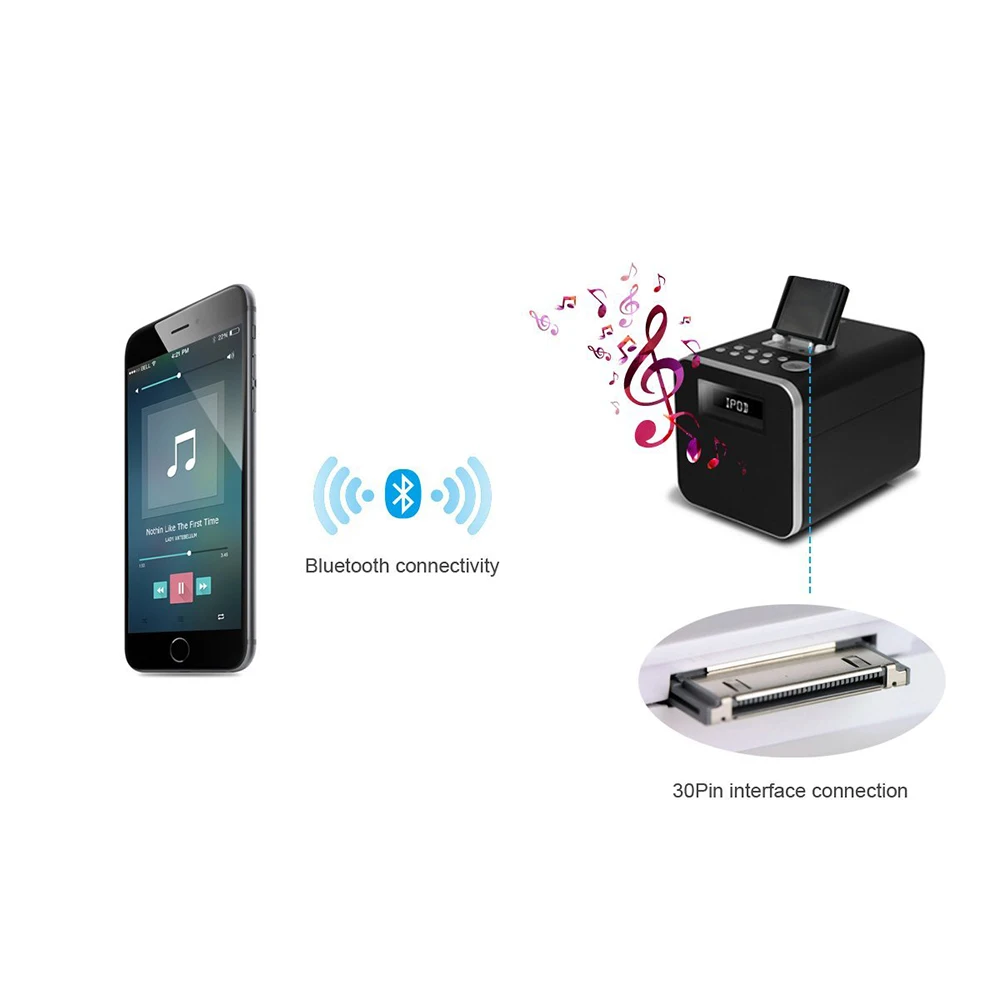30Pin Bluetooth 4,1 стерео музыкальный адаптер беспроводной 30 Pin аудио приемник для Ihome iH4 iH6 Doss Bijela Sansui 30-контактный динамик