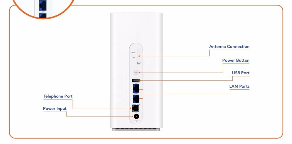 Разблокированный huawei B618s-22d 4 аппарат не привязан к оператору сотовой связи FDD800/900/1800/2100/2600 МГц TDD2600Mhz(Band1/3/7/8/20/38) VoIP CPE беспроводной маршрутизатор