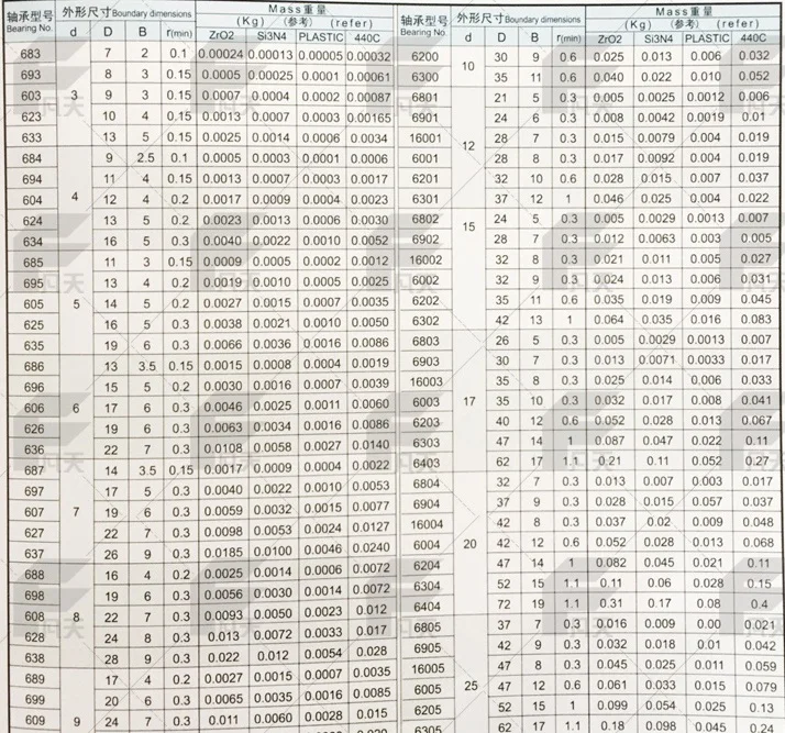 6 шт./лот 6907 6908 6909 ZrO2 полный Керамика Подшипники 35x55x10 40x62x12 45x68x12 мм циркония Керамика радиальный шарикоподшипник