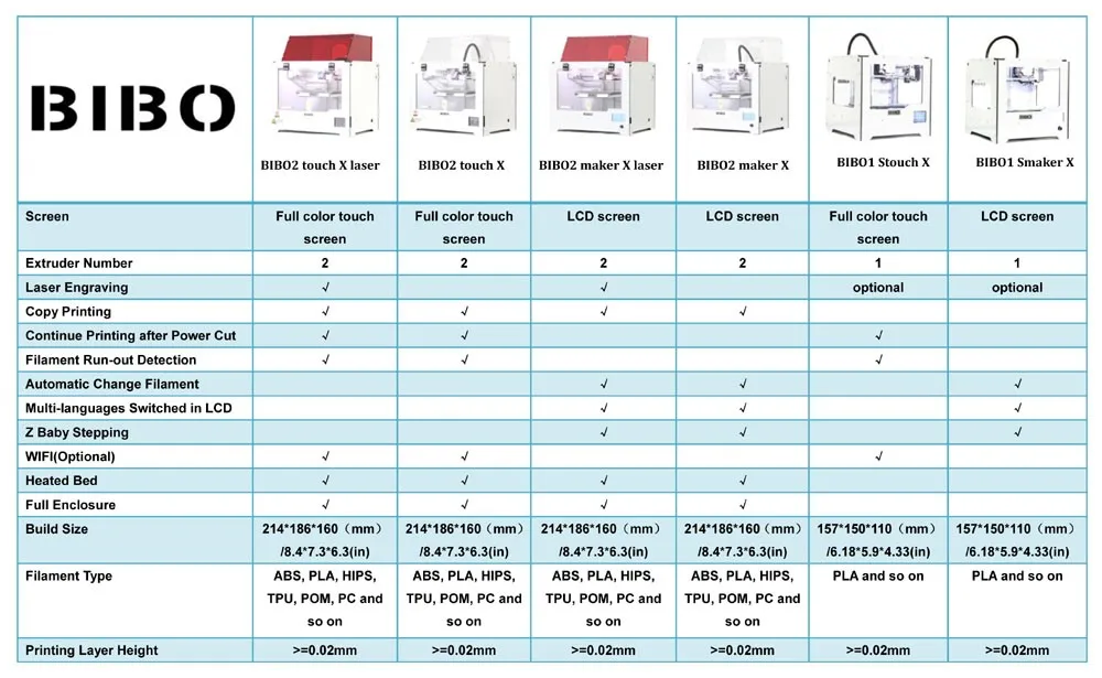BIBO 3D printers compare 1000dpi
