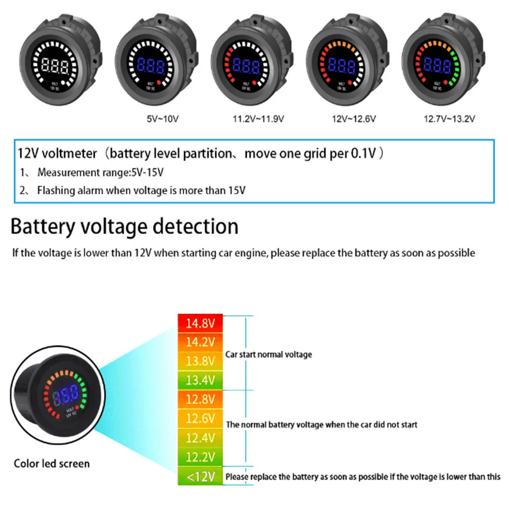 12 V/24 V гнездо для автомобильного прикуривателя светодиодный цифровой вольтметр мобильный телефон Dual USB зарядное устройство для ATV RV внедорожник корабль яхта