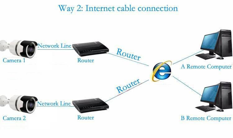 Сетевая Wifi и WLAN ip-камера, внешняя водонепроницаемая уличная камера, совместима с Android и IOS Phone APP, опция 720P и 1080 P