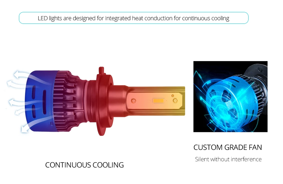  LED H7 H4 LED Car Headlight bulb 3000K 4300K 6500K 8000K H1 H11 H8 9005 9006 HB3 12V COB 5000LM 1860 10000LM 50W Fanless fan (10)