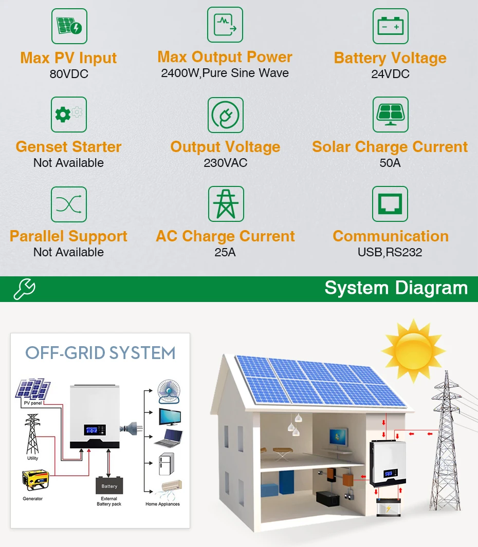 POWLAND PWM солнечный инвертор 2400 Вт 24 В 220 В 50А PWM Чистая синусоида Инвертор 3 кВА 50 Гц решетки инвертор 25А зарядное устройство