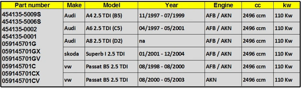 Garrett турбо GT2052V турбины картридж core CHRA 454135-1/2/6 для VW Passat B5 2,5 TDI AFB AKN 150 hp 059145701G 059145701C