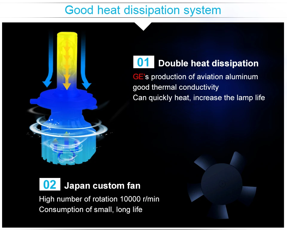 H7 led light bulbs for cars (9)