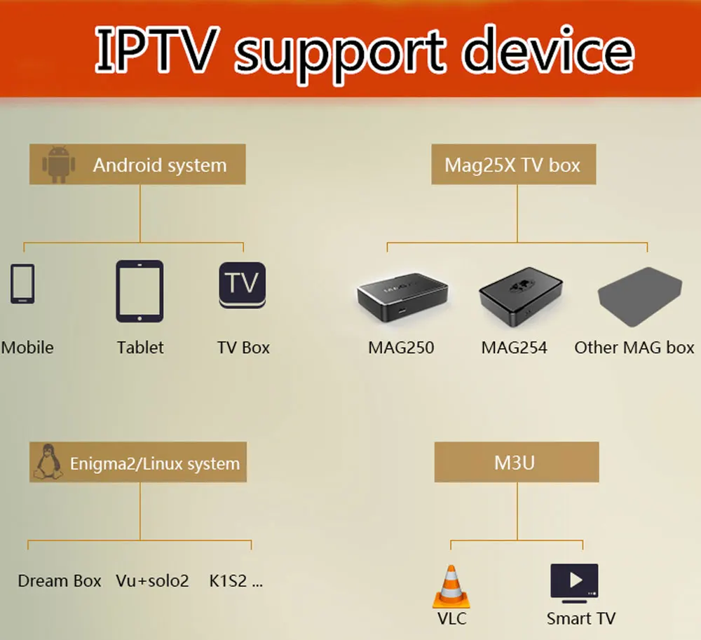 Испанский/Эспаньол IPTV франческ белика IPTV Арабе IPTV holandes IPTV soporte Android m3u enigma2 actualizado a 7000+ Live y Vod