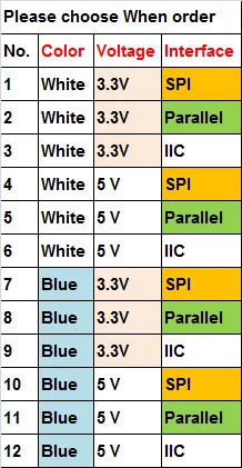 5 дюймов, cog LCM модуль экрана дисплея ЖК-экран панель 256x160 ST75256 Привод IC 20 pin SPI серийной параллельной IIC IPC порт белый