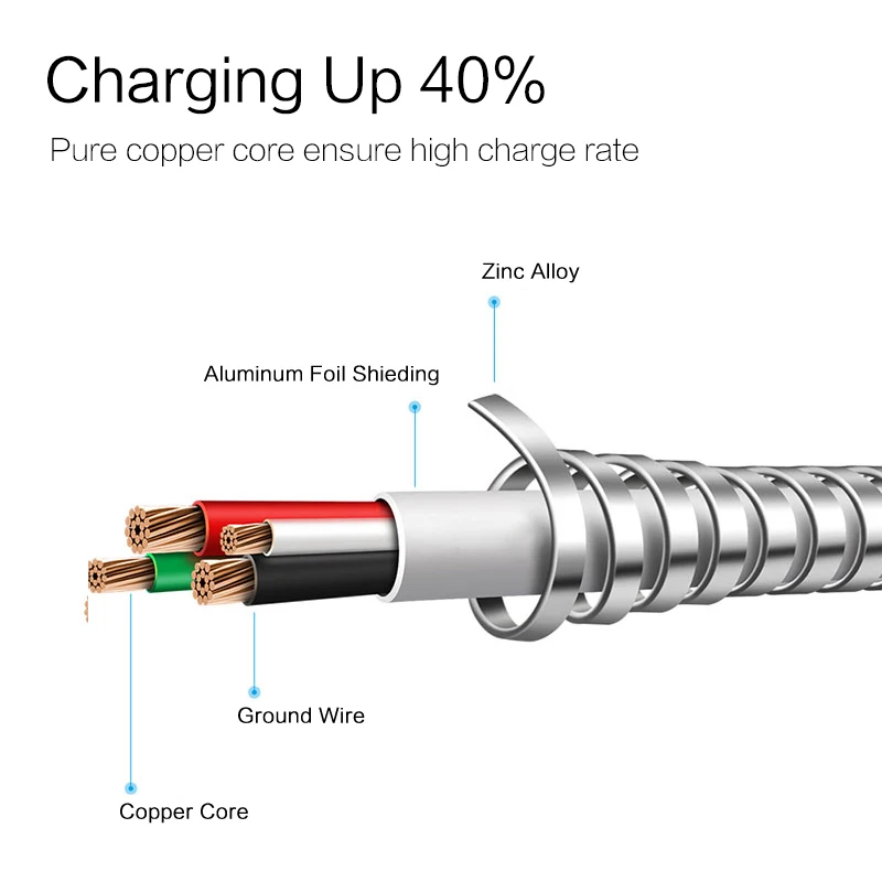 ZRSE المعادن الربيع المصغّر usb كابل شاحن كابل بيانات الزنك سبائك سريع شحن الهاتف المحمول كبل شحن لسامسونج الروبوت كابو