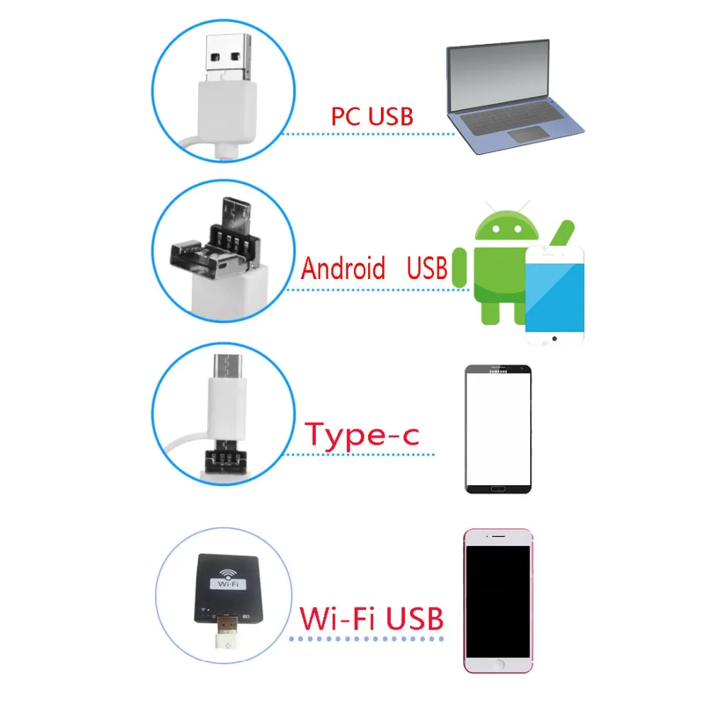 Эндоскоп для чистки ушей 2 в 1 USB HD Визуальный Инструмент для чистки ушей 3,9 мини-камера Android PC Ear pick Otoscope бороскоп забота о здоровье