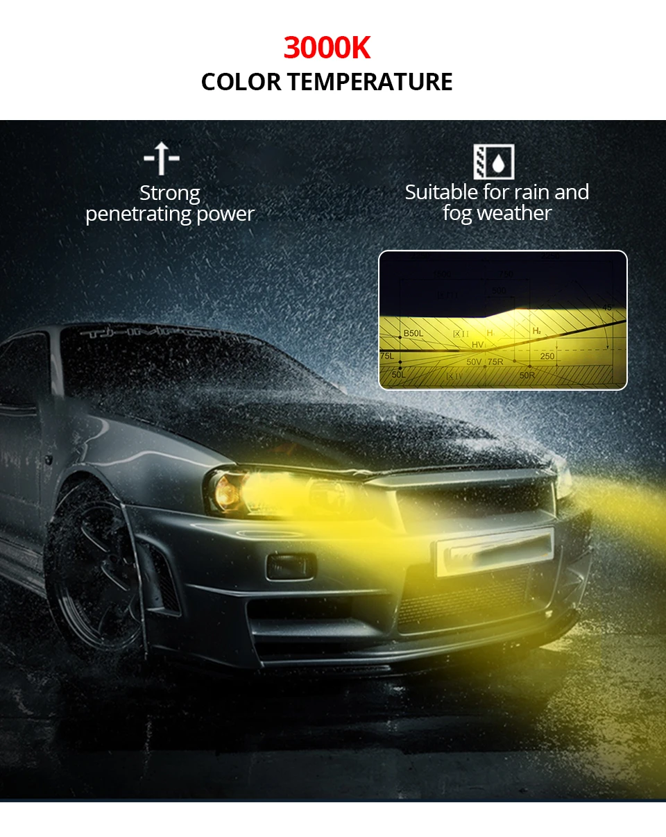 2Pcs Car Headlight H7 LED H4 LED H1 H11 9006 9005 3000K 4300K 72W 12000LM 6500K 8000K 12V 24V Auto Headlamp DOB Fog Light Bulb  (10)