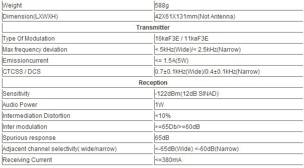 Портативные радиостанции baofeng UV-82 двойной PTT 5 Вт 136-174/400-520 мГц 128 канала радиолюбителей + дополнительная оригинальный 2800 мАч батареи