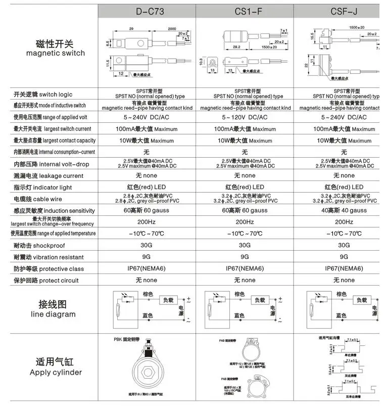 10 шт. CS1-G CS1-S CS1-U CS1-F CS1-J CS1-M магнитный выключатель постоянного тока/AC5-240V 100mA 10 Вт цилиндр датчик магнитной индукции