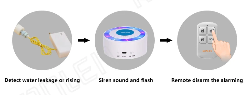 KONLEN беспроводной датчик воды детектор сирена дистанционное управление ванная комната перелива утечки обнаружения стробоскоп сирена сигнализация