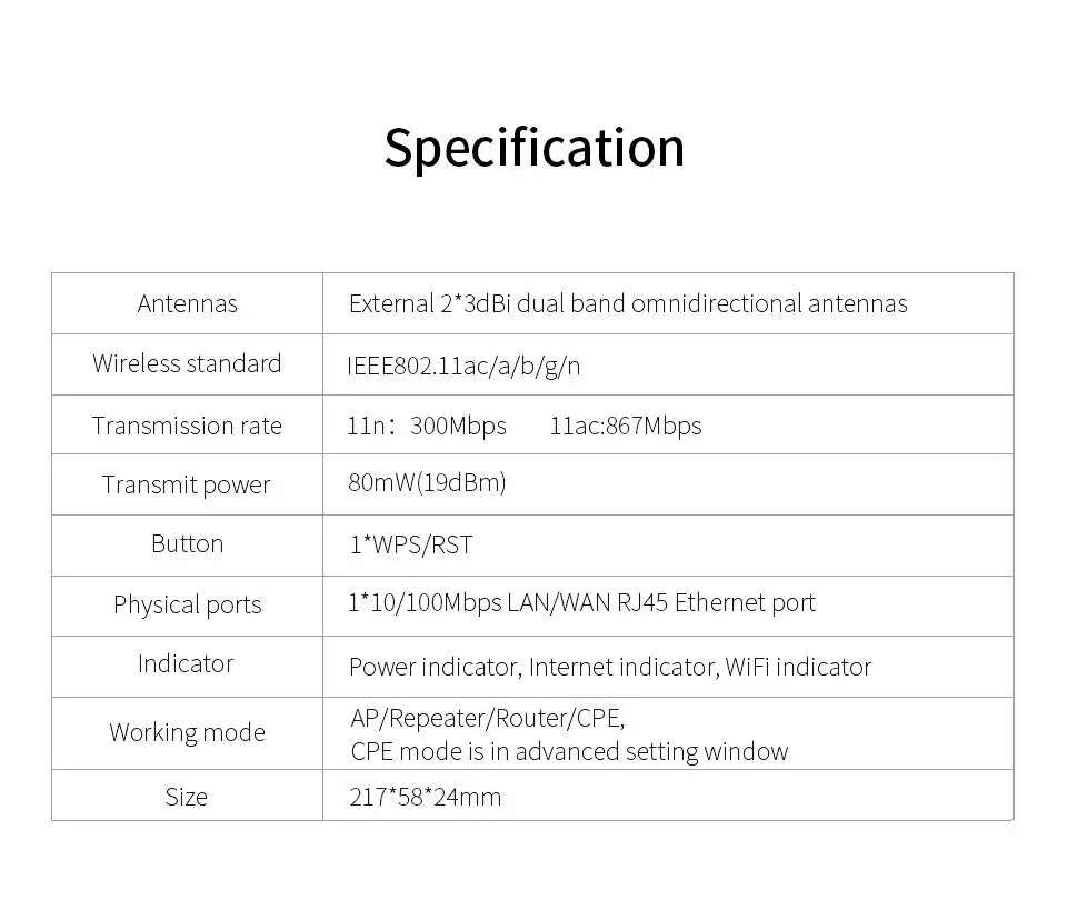 EastVita беспроводной wifi ретранслятор 1200 Мбит сетевая антенна wifi расширитель усилитель сигнала двухдиапазонный усилитель сигнала r20