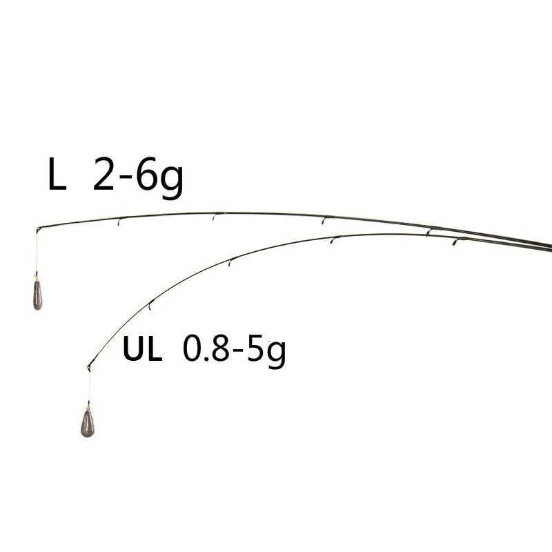 UL или L 1or2 верхние спиннинговые удочки 1,8 м 0,8-5 г 2 секции сверхлегкие удочки приманки части удочки мягкие Углеродные Удочки