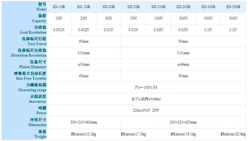 10N цифровой пружинный Push Pull Force тестер Sundoo SD-10B