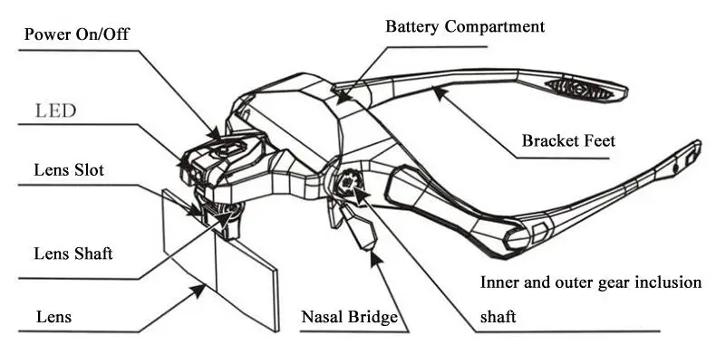 Loupes Lampe à LED, pour tête Bijoutier Bandeau loupe, Lunettes de vue, Outil de réparation de verre optique