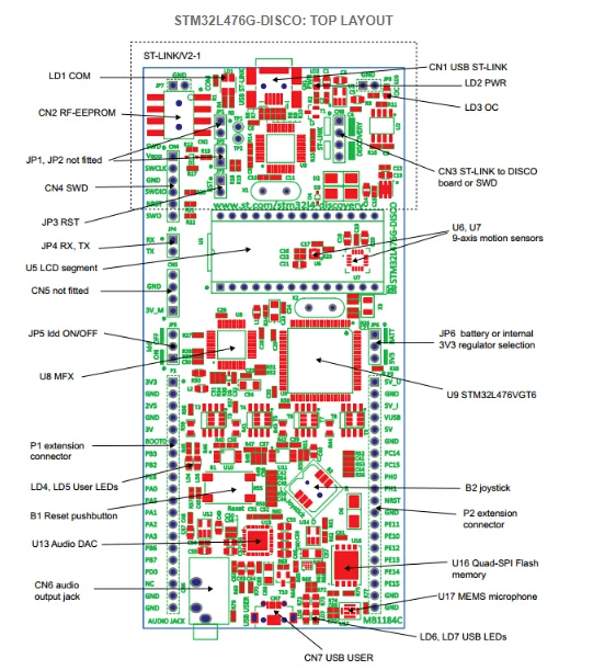 Оригинальный STM32L476G-DISCO 32L476GDISCOVERY STM32 обнаружения доска комплект с STM32L476VG MCU на борту ST-LINK/V2-1