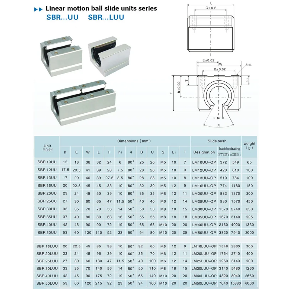 2Set SBR12 300 400 500 600 800 1000 1200 1300 1500mm Fully Supported Linear Rail Slide Shaft Rod With 4Pcs SBR12UU Bearing Block