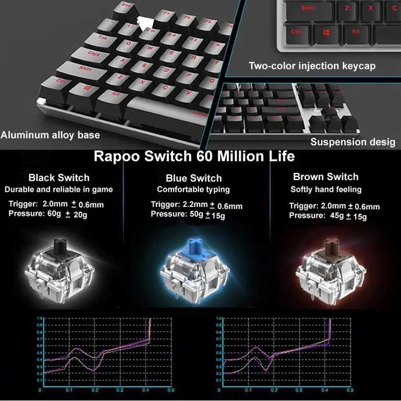 Rapoo V500 сплав версия Механическая игровая клавиатура Teclado с питанием от USB для игрового компьютера Настольный Ноутбук черный/коричневый/синий