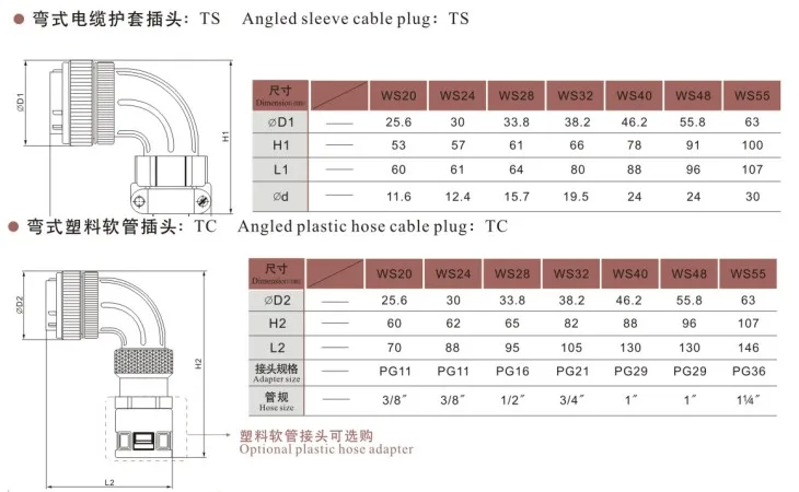 U. S. standard plugue da aviação conector