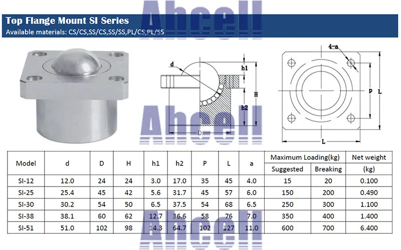 Ahcell SI51 700 кг грузоподъемность шариковый ролик сверхмощный фланец транспортировочный ролик SI-51 обработанный твердый стальной ролик шарикоподшипника