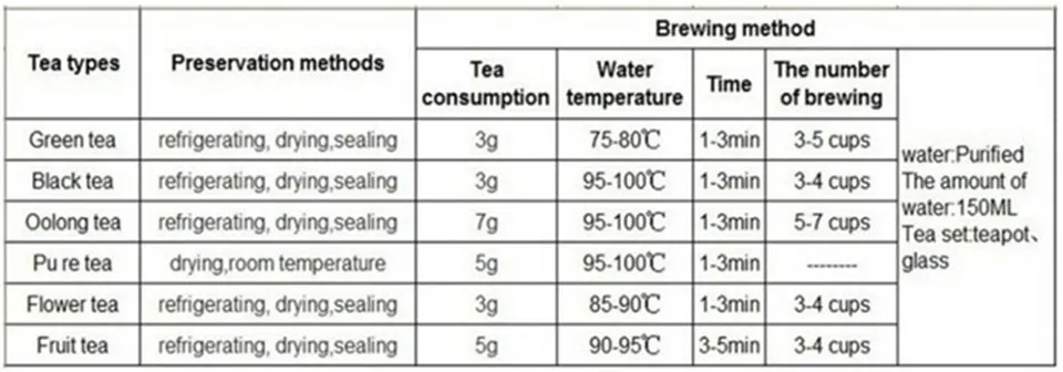 Горячая TieGuanYin превосходный чай улун 1725 органический зеленый чай Tie Guan Yin для свободного веса китайская зеленая пищевая Подарочная посылка