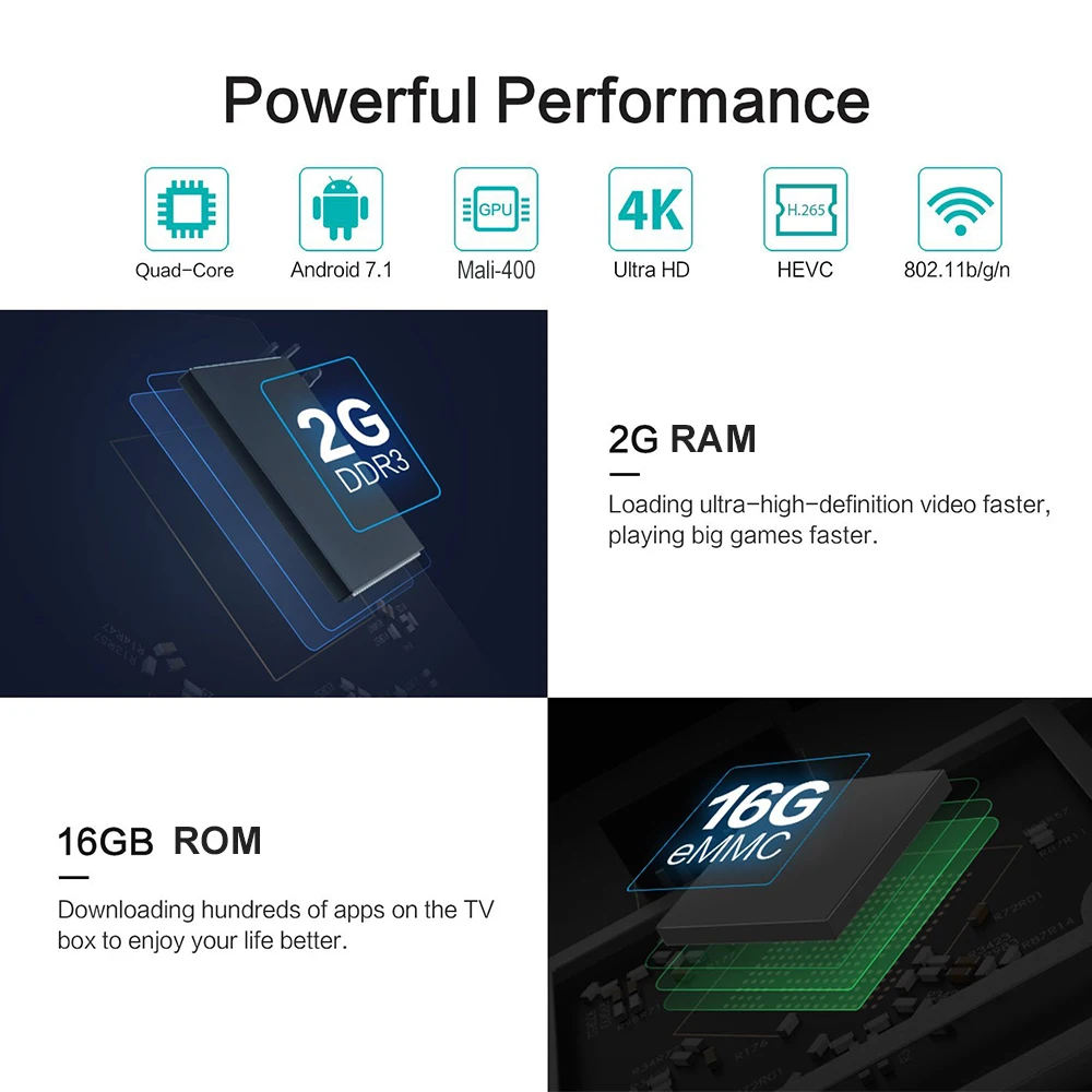 Pulierde P68S 2 ГБ Оперативная память 16 Встроенная Rockchip RK3229 4 ядра Android 7 1 ТВ коробка H2.65 К