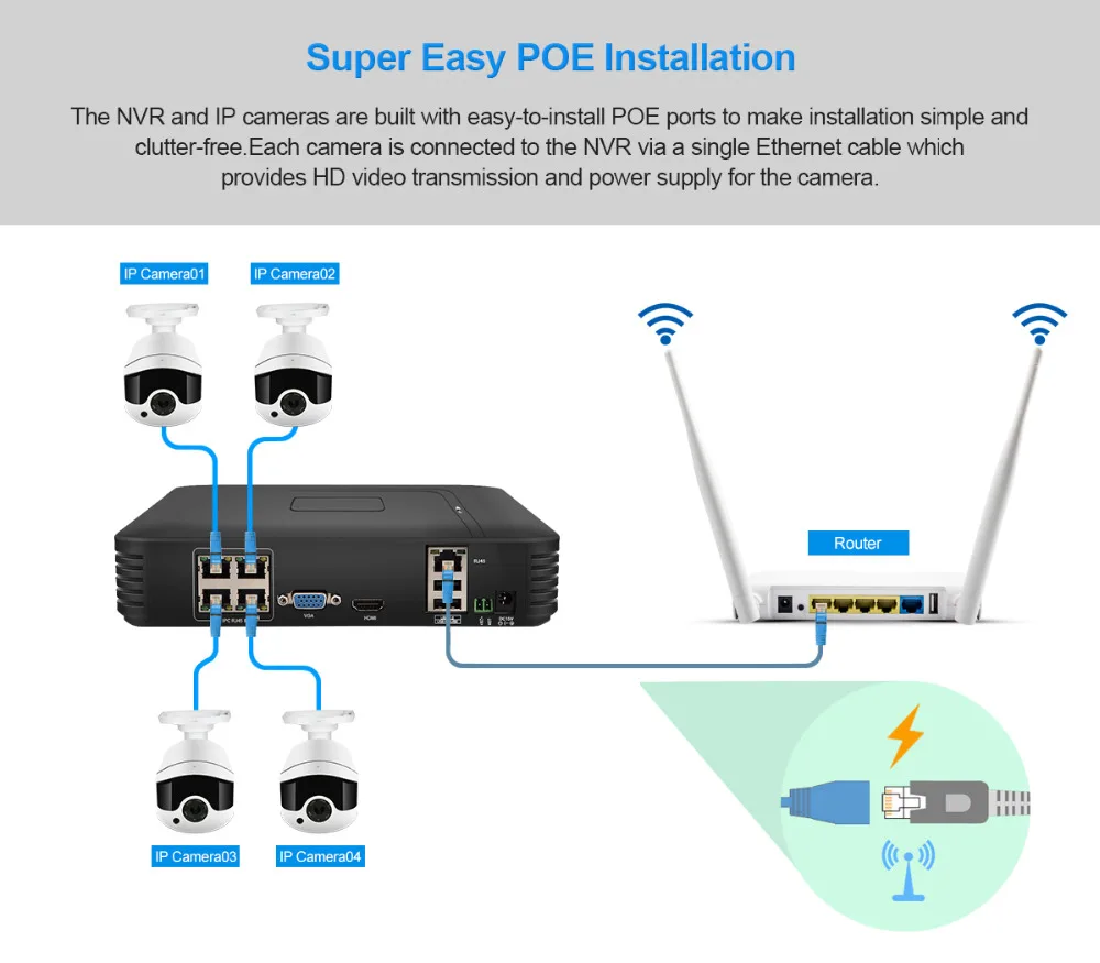 Видеорегистратор poe 4 камеры. Видеорегистратор poe 4 камеры