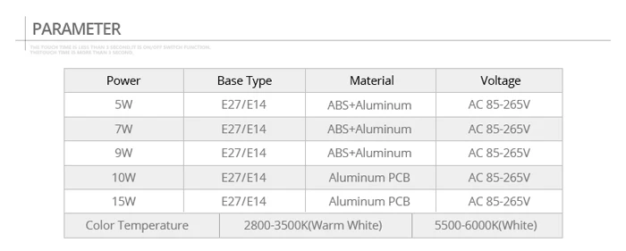 E27/E14 светодиодный лампы 110 220 V домашняя Светодиодная лампа 5 W 7 W 9 W 10 W 15 W Постоянное напряжение СВЕТОДИОДНЫЙ свет теплый белый светодиодное освещение для дома лампы