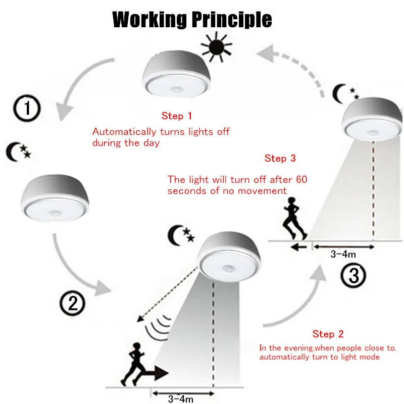  12W LED PIR Sensor Infrared Ceiling Light Flush Mounted Decor Home Lamp Human Body Motion Induction - 32892335177