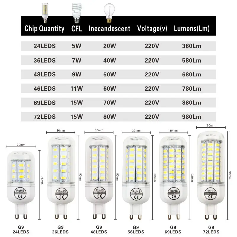 LATTUSO G9 SMD 5730 Lamparas bombilla Led 220 V 24 36 48 56 69 72 LEDs ampolla Led ahorro de energía lámpara reemplazar bombilla de Edison Lampen