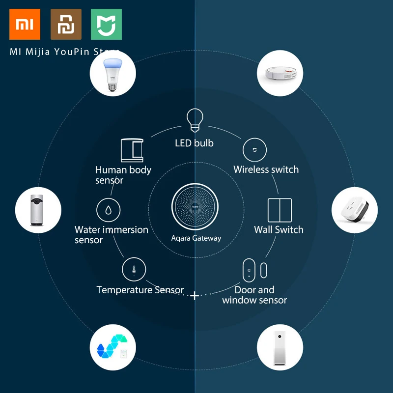 Xiao mi jia Aqara концентратор mi Gate с RGB светодиодный ночной Светильник умный рабочий с для Apple Homekit и aqara Smart App
