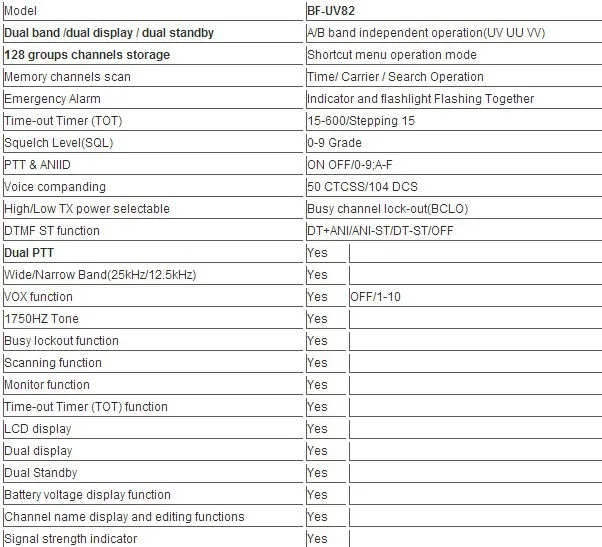 Портативные радиостанции baofeng UV-82 двойной PTT 5 Вт 136-174/400-520 мГц 128 канала радиолюбителей + дополнительная оригинальный 2800 мАч батареи