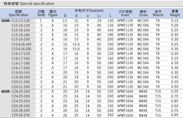 1 шт. BAP300R C10-10 C12-12 C12-13 C14-14-13 C16-16 C20-20 C20-21 2 T угол 90 градусов Фреза Концевая со сменными пластинами для APMT1135 вставки