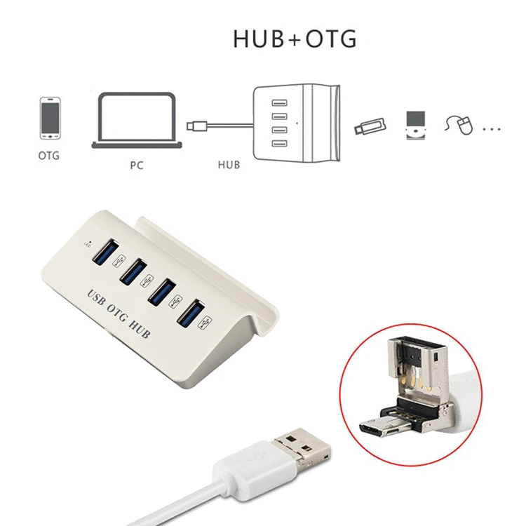 Android Micro Interface Converter USB Splitter OTG Wireless Controller Double Expander For GPD XD Plus Android Micro Interface Converter USB Splitter OTG Wireless Controller Double Expander For GPD XD Plus