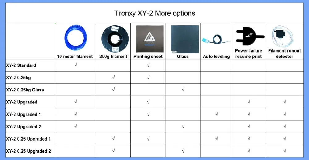 Tronxy, новинка, XY-2, 3D принтер, большой размер печати, FDM, i3, принтер, v-слот, сенсорный экран, продолжительная печать, Горячая кровать, 1,75 мм, PLA