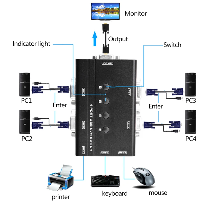 KVM переключатель 4 порта Авто VGA переключатель с USB консолью, 1 набор клавиатуры и мыши управления 4 компьютера хоста с кабелем