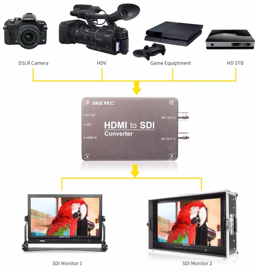 Seetec HDMI к SDI Мини конвертер вещания Профессиональный 3G-SDI конвертер соединений HTS