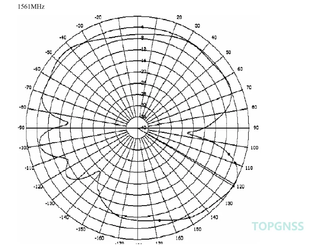 GNSS ANTENNA GN-L0203