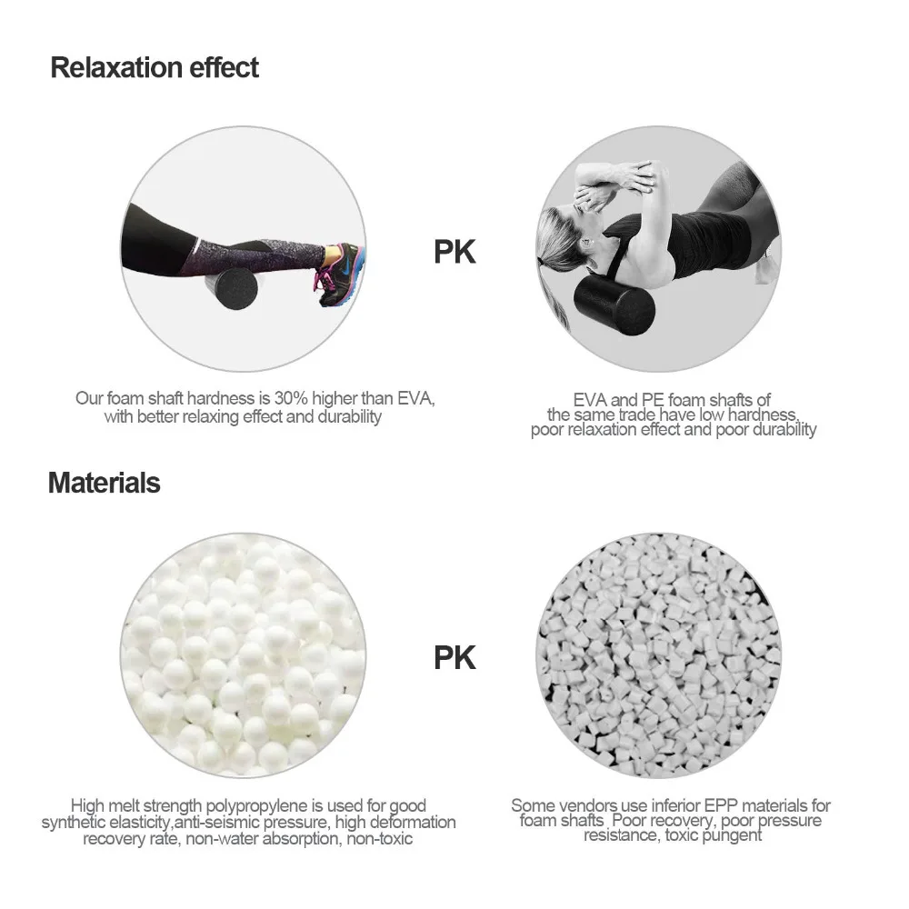 30/45/60 см Йога блок и ролик EPP высокой плотности Фитнес Поролоновый валик глубокий массаж мышц пилатеса мышц тела для упражнений