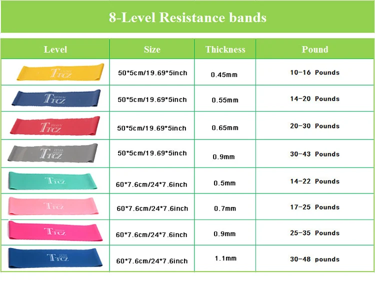 Похудеть напряжение сопротивление группы упражнение Эластичная лента тренировки резиновые петли Fit прочность Пилатес Фитнес