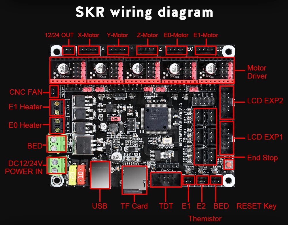 BIGTREETECH SKR V1.3 гладкая доска 32 бит+ BLTouch+ TMC2208 TMC2130+ TFT35 V2.0 сенсорный экран VS MKS Gen L части 3d принтера