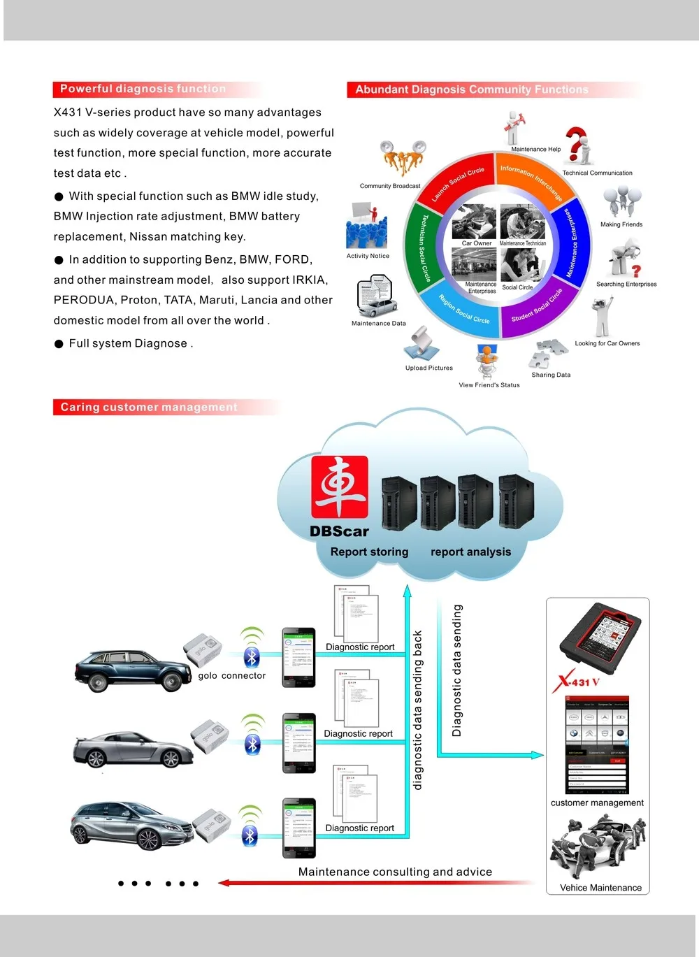 launch X431 V Wifi/Bluetooth полная система автомобильный диагностический инструмент такая же функция, как X431 5C бесплатное онлайн обновление