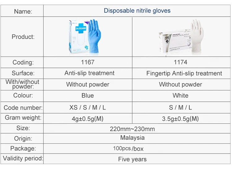 Medicom 100pcs Nitrile Disposable Gloves Non-slip Boxed Oil Acid Resistant work Gloves For Home Food Laboratory Cleaning Washing Use (5)